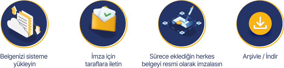 Dijital Belge e-imza ve dijital imza yönetim sistemi ekran görüntüsü